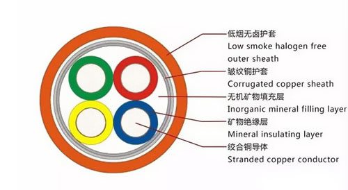 NG-A电缆与BTLY电缆的区别 